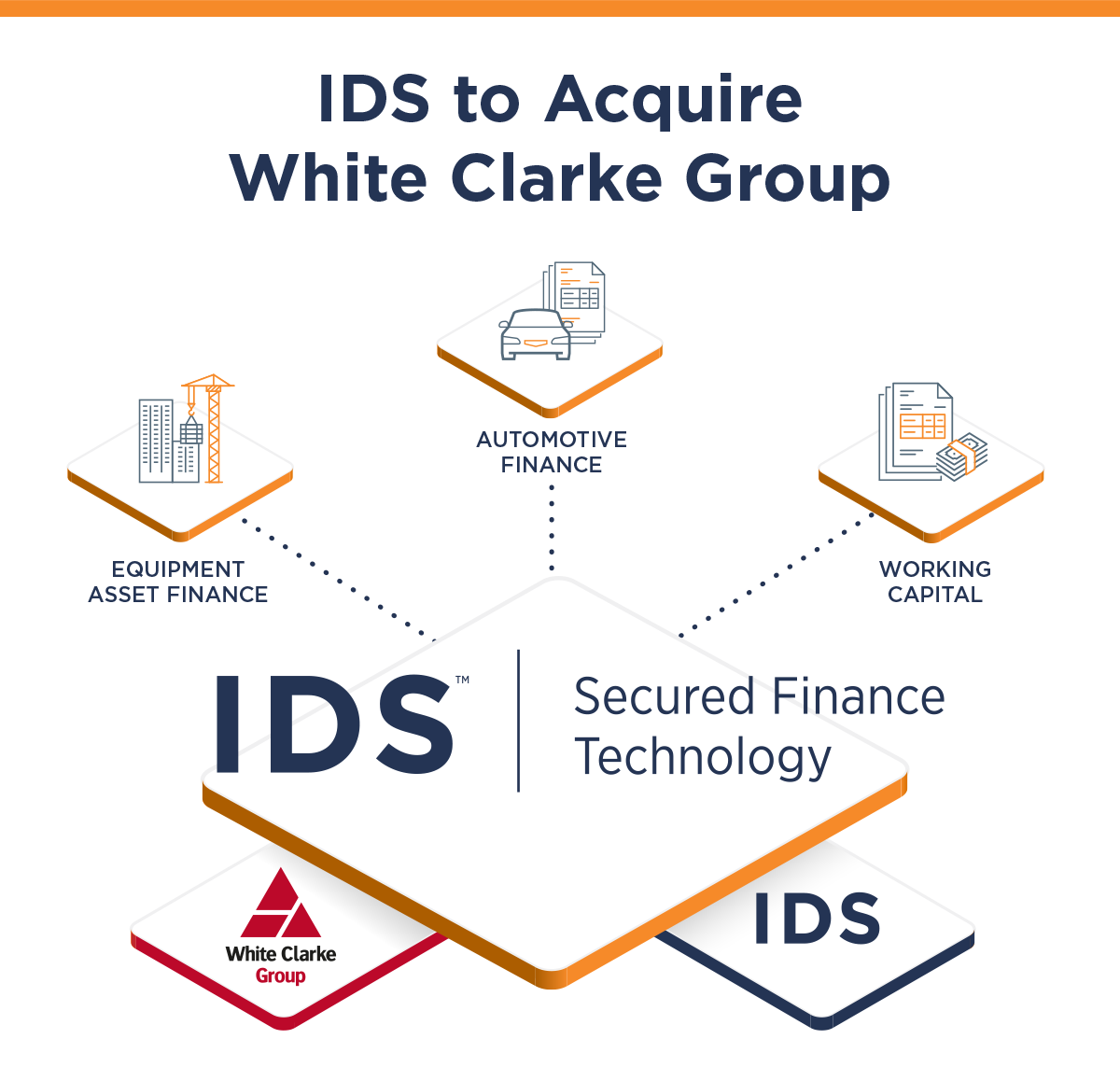 IDS and White Clarke Group Join Forces to Create a Secured Finance Technology Powerhouse 