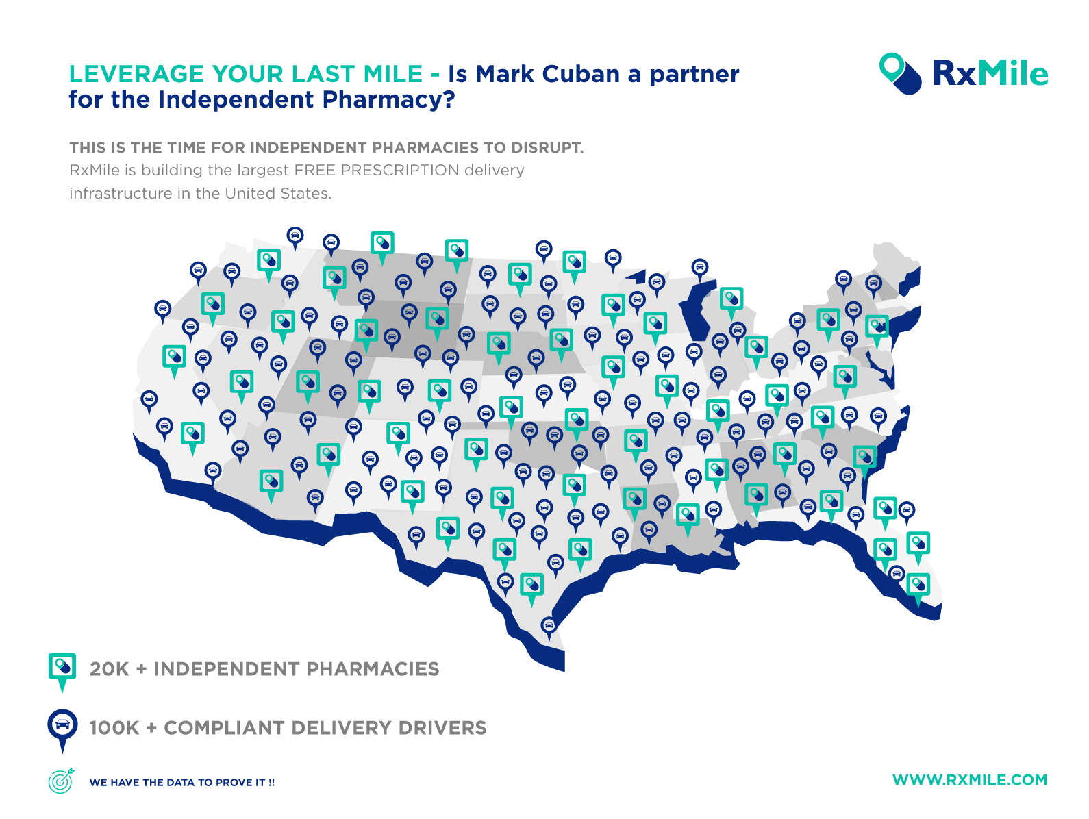 Leverage your last mile – Is Mark Cuban a partner for the independent pharmacy?